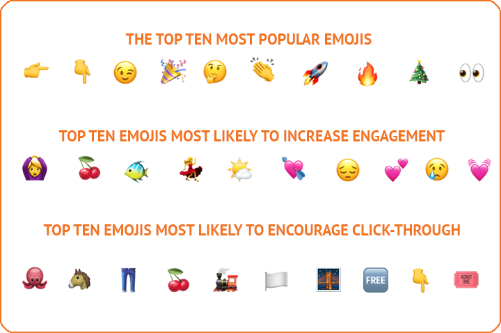 what emojis work best