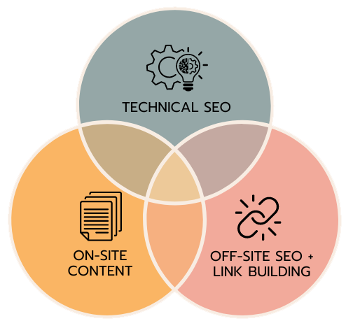 what is SEO and how does it help your business and website?